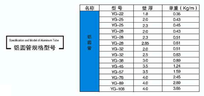 鋁圓管規(guī)格型號(hào)